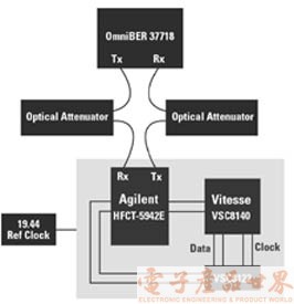 高速OC-48&nbsp;SDHSONET光收发模块的抖动,第4张