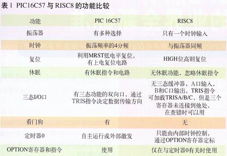 自由IP&nbsp;Core资源的利用,第2张