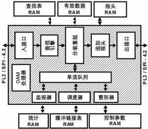 以系统为中心的全层次纳米级SoC设计方法学,第2张