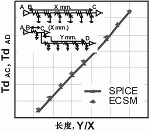 以系统为中心的全层次纳米级SoC设计方法学,第8张