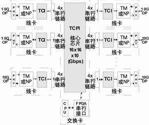 以系统为中心的全层次纳米级SoC设计方法学,第4张