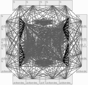 以系统为中心的全层次纳米级SoC设计方法学,第5张