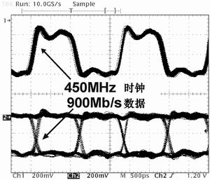 以系统为中心的全层次纳米级SoC设计方法学,第3张