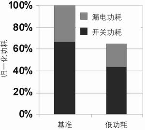 以系统为中心的全层次纳米级SoC设计方法学,第22张