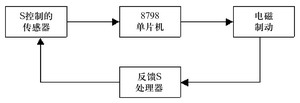 电子控制ABS系统的非线性理论分析,第4张