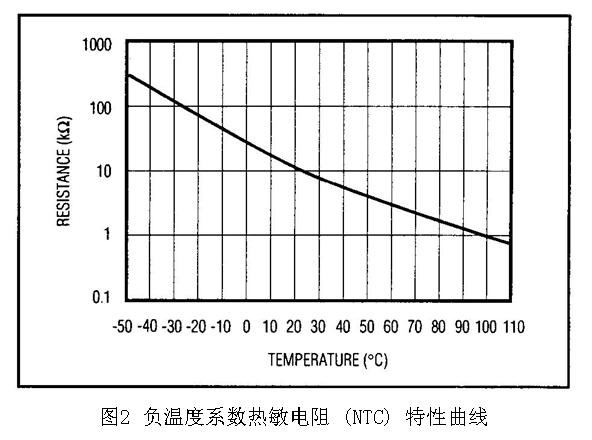 温度传感器在笔记本电脑的应用,负温度系数热敏电阻 (NTC) 特性曲线,第4张