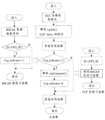 基于CCP协议利用CANape进行电控单元标定,第5张