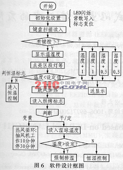 DS18B20型数字温度传感器在烟叶烤房监测仪中的应用,第7张