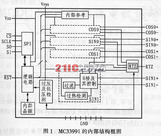 MC33991型二相步进电机驱动器,第2张