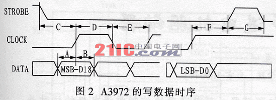 新颖的串行控制步进电机驱动器,第3张