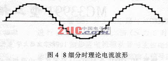 新颖的串行控制步进电机驱动器,第5张