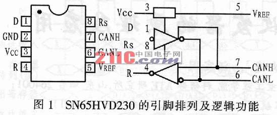 SN65HVD230型CAN总线收发器的原理及应用,第2张