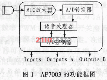 语意识别与智能机器人设计,第2张