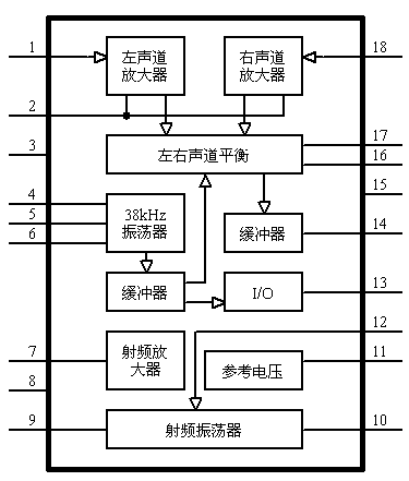 [组图]BA14041404F 调频立体声发射电路,BA1404 结构框图 (5,475 字节),第2张