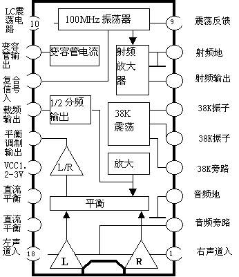 [组图]BA1404小型立体声调频发射机,第3张