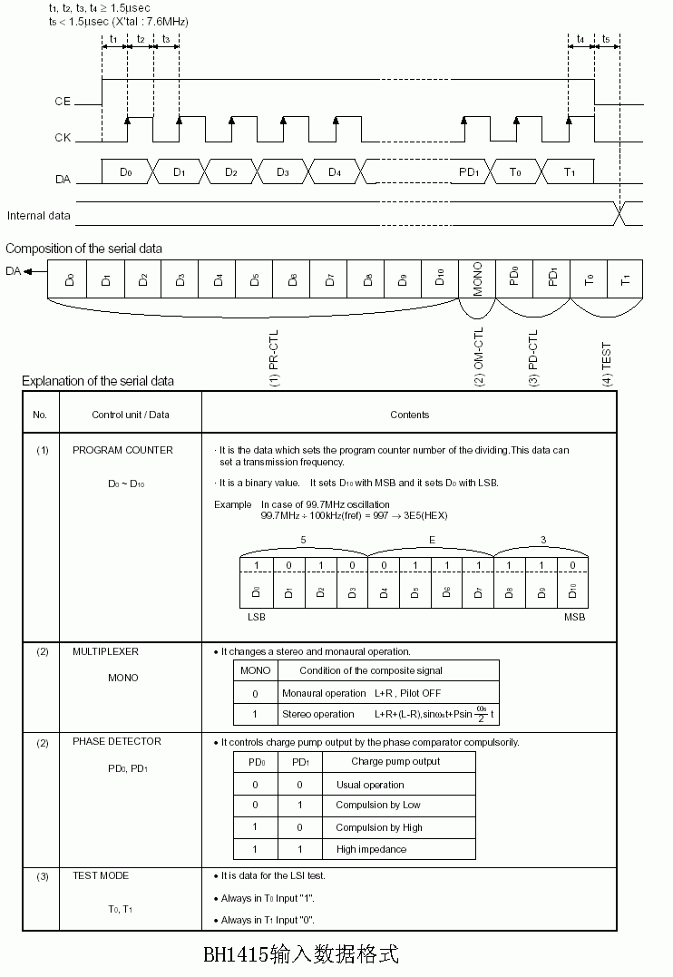 [组图]BH1415F制作数控锁相环立体声发射机,第3张