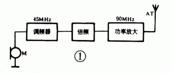 [组图]三管调频无线话筒的制作,第2张