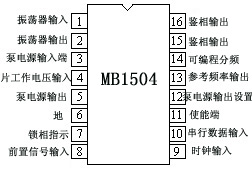 [组图]红外遥控调整频率调频立体声广播发射机的制作(BH14,第5张