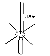 [图文]四分之一波长地网天线,第2张