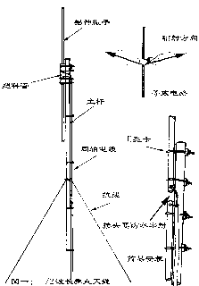 [组图]10米波段通讯天线的制作和架设,第2张