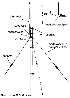 [组图]10米波段通讯天线的制作和架设,第3张