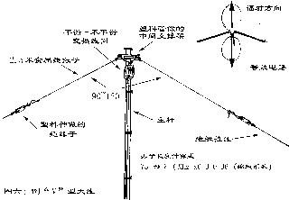 [组图]10米波段通讯天线的制作和架设,第7张