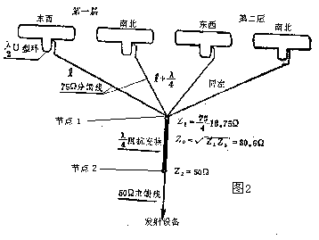 [组图]十字型发射天线的配接,fstx2.gif (2799 字节),第3张