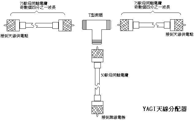 [组图]八木天線分配器(雙排定向天線製作),第3张