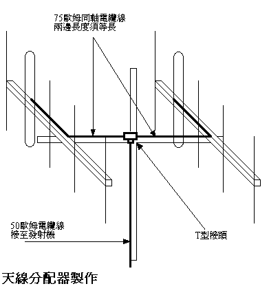 [组图]八木天線分配器(雙排定向天線製作),第2张