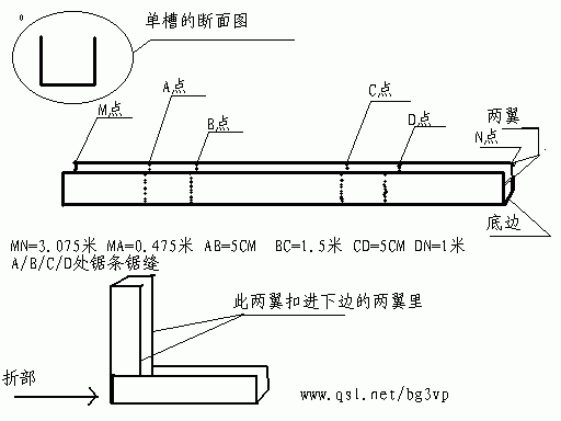 [组图]适合任何火腿试制的SLIM JIM天线,第2张