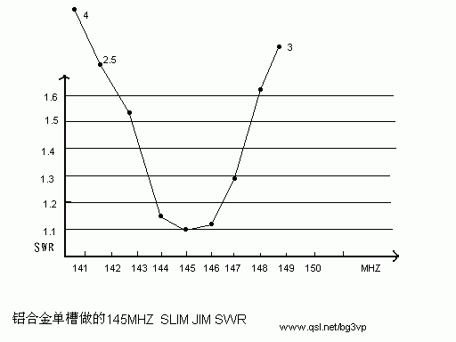 [组图]适合任何火腿试制的SLIM JIM天线,第4张