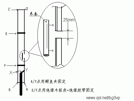 [组图]适合任何火腿试制的SLIM JIM天线,第3张