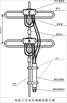 [组图]全向调频发射天线,第2张