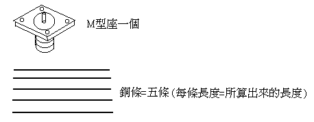 [组图]四分之一波长GP天线,第2张