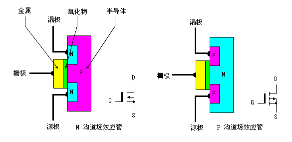 采用普通电源变压器的MOS场效应管逆变器,第5张