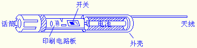 调频无线话筒,第6张