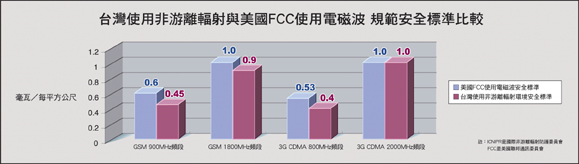 基地台电磁波与人体健康,第2张