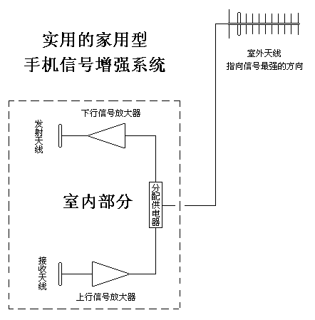 ９００ＭＨｚ频段定向天线的制作,第4张