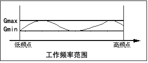 放大器参数说明,第2张