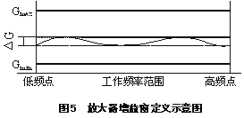 放大器参数说明,第5张