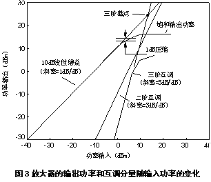 放大器参数说明,第3张