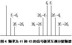 放大器参数说明,第4张