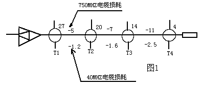 CATV的回传网,第2张