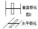 天线的极化,第2张