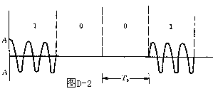 数字信号的传送,szjs2.gif (1437 字节),第3张