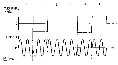 数字信号的传送,szjs4.gif (2962 字节),第5张