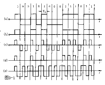 数字信号的传送,szjs1.gif (5070 字节),第2张