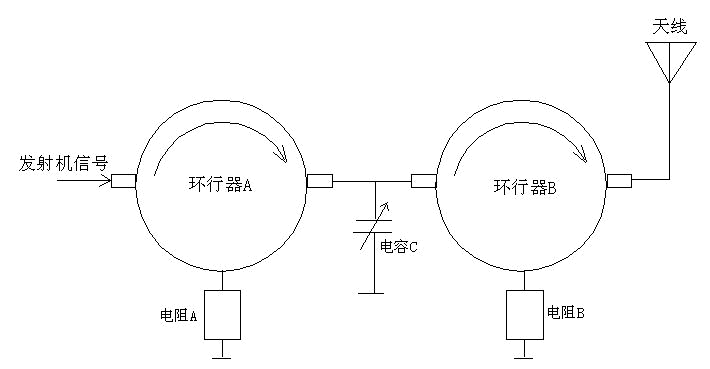 高频环行器的应用,第2张