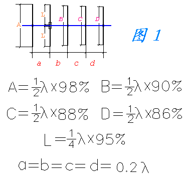 八木天线制作,第2张