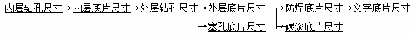 底片的使用方法(一),第2张